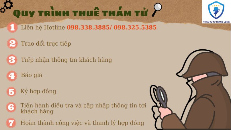 Quy trình thuê dịch vụ thám tử Tuyên Quang